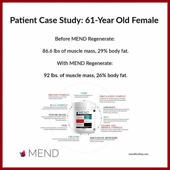 Patient Case Study