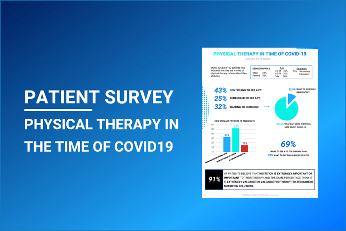 Physical Therapy in the Time of COVID19 - A Patient Survey