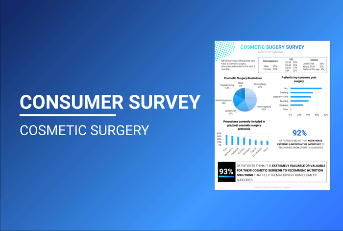 Consumer Survey: Cosmetic Surgery