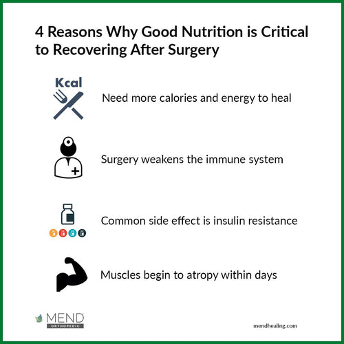 4 Reasons Why Good Nutrition is Critical to Recovering After Surgery